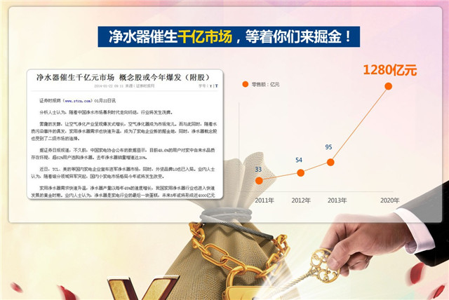 凈水器代理商，怎樣選凈水器加盟品牌？